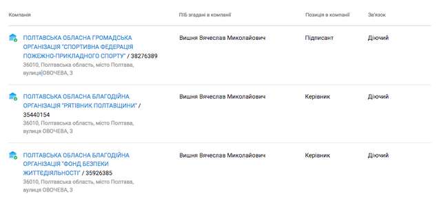 Подарунки від Діда Мороза для керівництва ДСНС_27