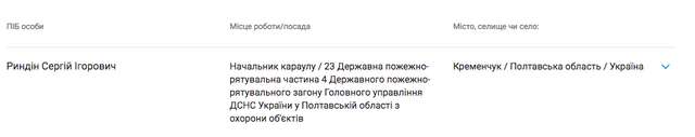Подарунки від Діда Мороза для керівництва ДСНС_31