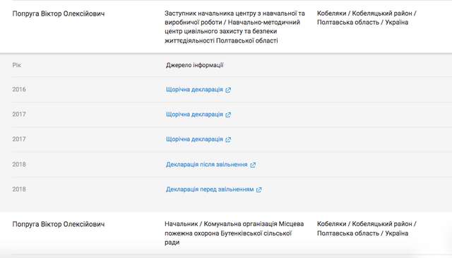Подарунки від Діда Мороза для керівництва ДСНС_39