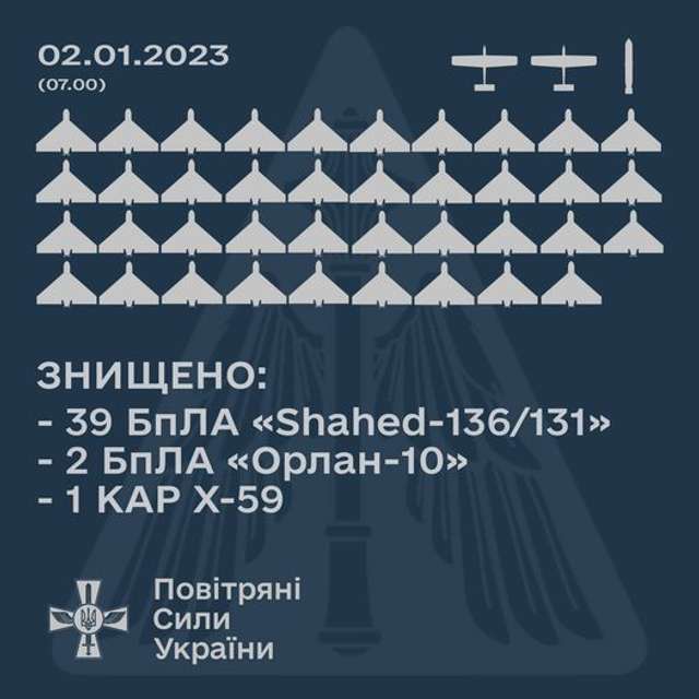 Сили оборони збили всі 44 ворожі