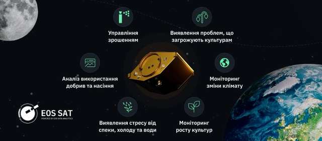 EOS Data Analytics