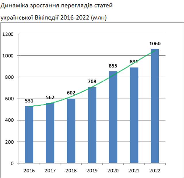 Новий рекорд_1
