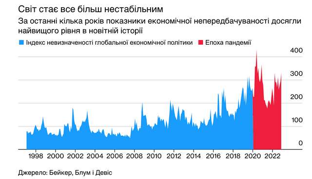 Енергія, мікросхеми, Тайвань: точки спалаху на 2023 рік_1