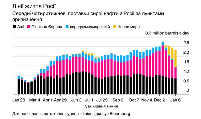 Енергія, мікросхеми, Тайвань: точки спалаху на 2023 рік_3