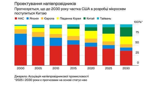 Енергія, мікросхеми, Тайвань: точки спалаху на 2023 рік_7
