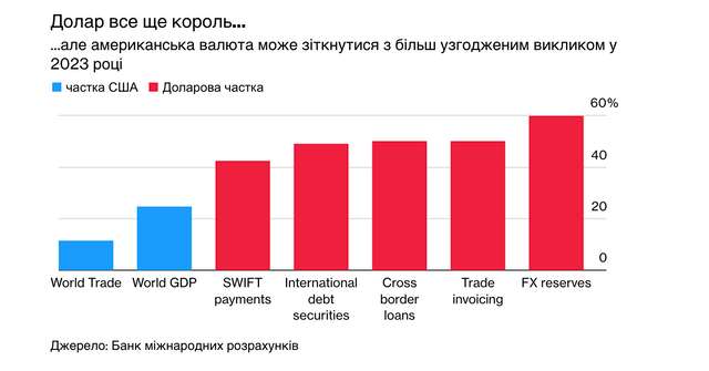 Енергія, мікросхеми, Тайвань: точки спалаху на 2023 рік_11