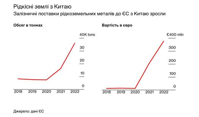 Європі потрібні стратегічні маршрути, які перетинають рф_3