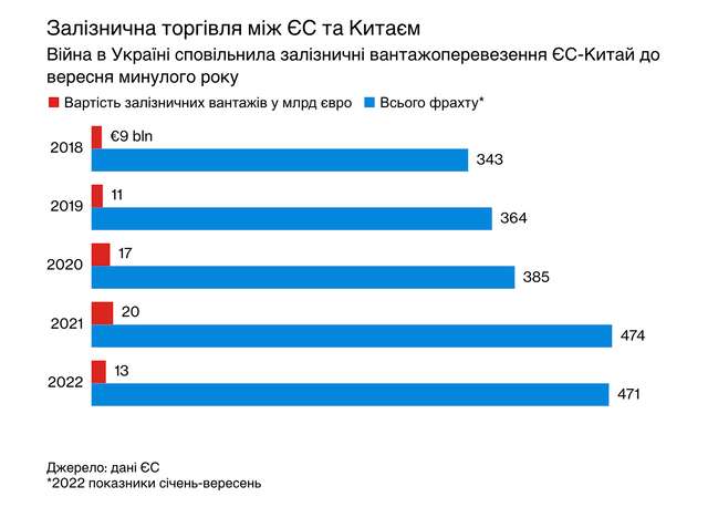 Європі потрібні стратегічні маршрути, які перетинають рф_7