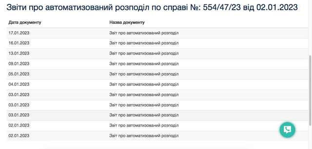 Як недоброчесна суддя Гольник допомогла Мамаю уникнути покарання_38