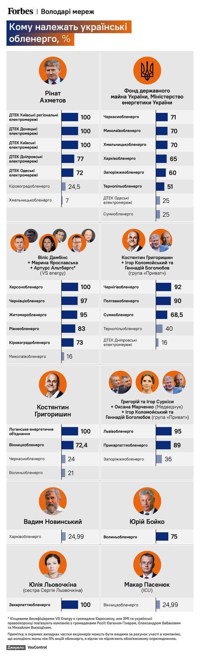 «Слуги неукраїнського народу» разом з ОПЗЖ вирішили розірвати на шматки «Енергоатом»_3