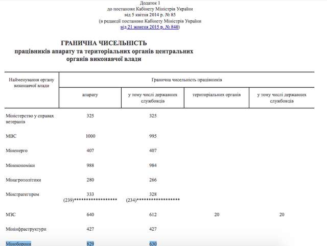 Корупція в міністерстві оборони. Коли звільниться Резніков ?_3