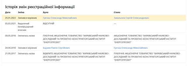 росіяни захопили контроль на стратегічним харківським підприємством «Енергопроект»_5