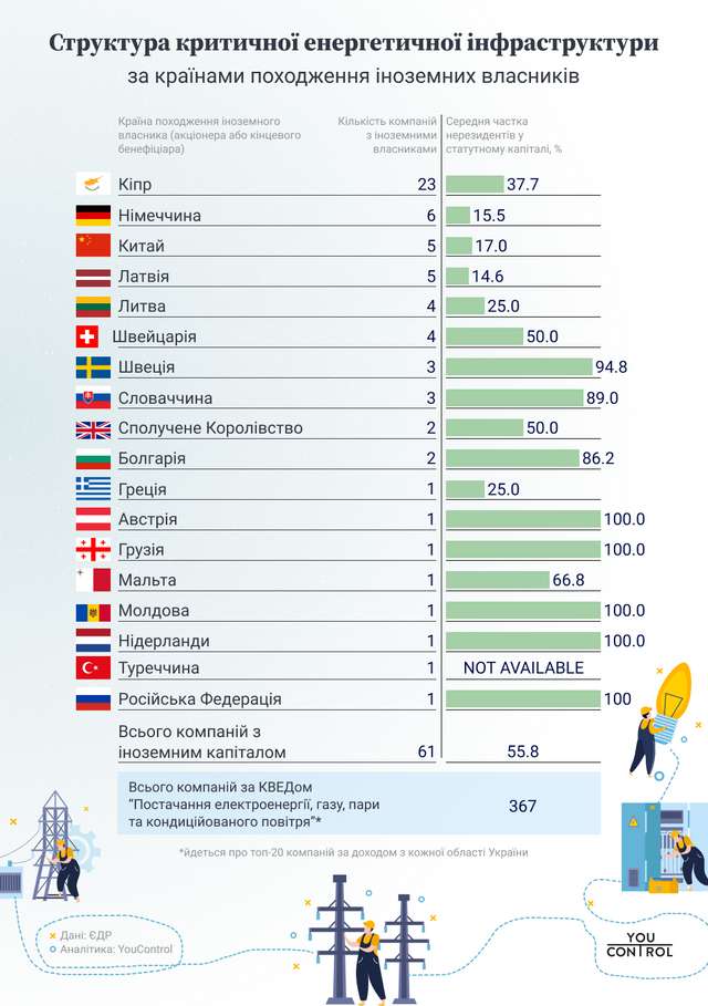 Кому належить енергетична інфраструктура України_2