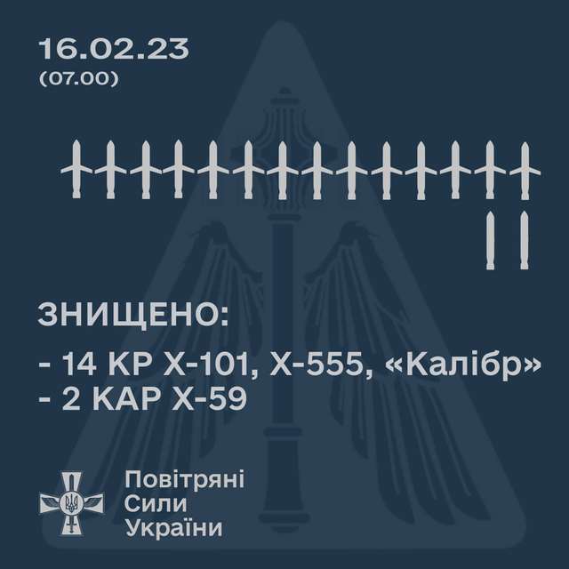 Уночі окупанти завдали ракетних ударів по Україні_1