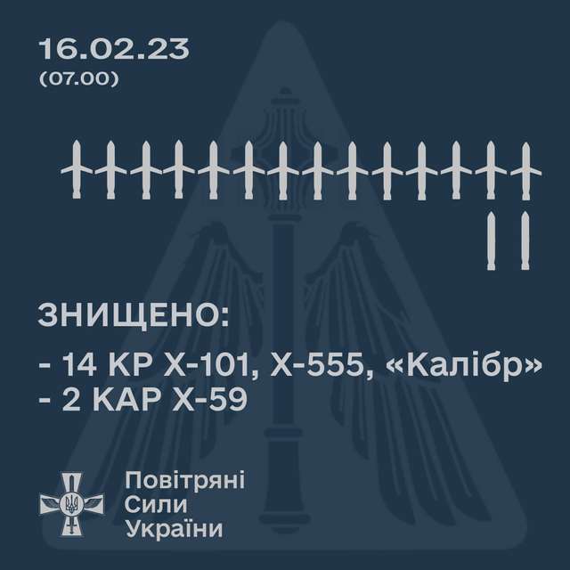 Уночі окупанти завдали ракетних ударів по Україні_2