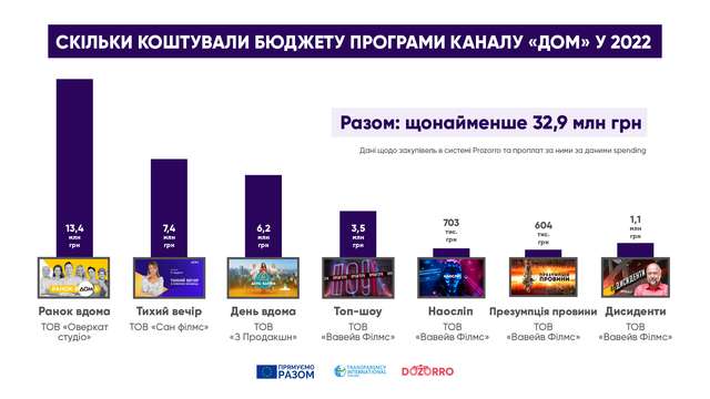 Хліба і видовищ. Два мільярди на телемарафон 95-го кварталу_5