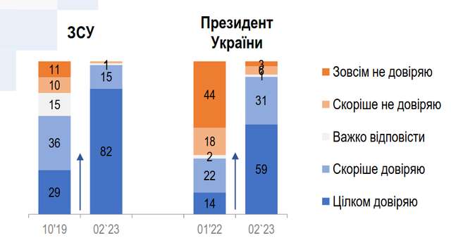 Коломийський і Єрмак намалювали Зеленського._1