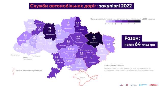 Коли таємне стане явним? Як у 2022 році витрачалися бюджетні гроші на дороги_3
