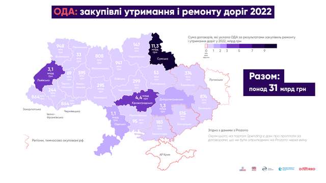 Коли таємне стане явним? Як у 2022 році витрачалися бюджетні гроші на дороги_9