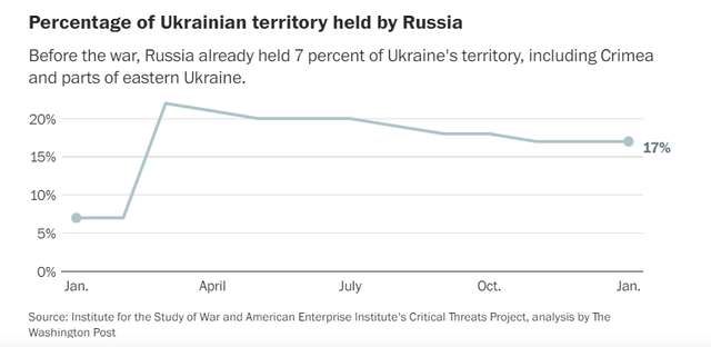 Процент анексованих територій України