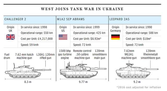 Характеристики ОБТ, які будуть надані партнерами