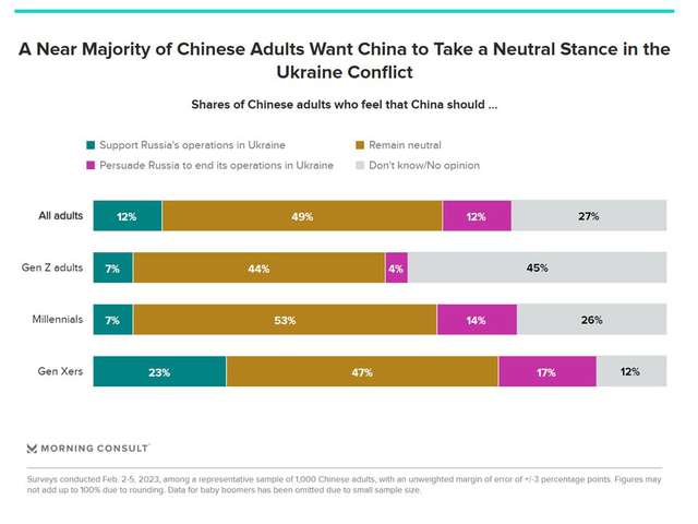 Пересічні китайці не хочуть війни, їм чхати на РФ і Україну_2