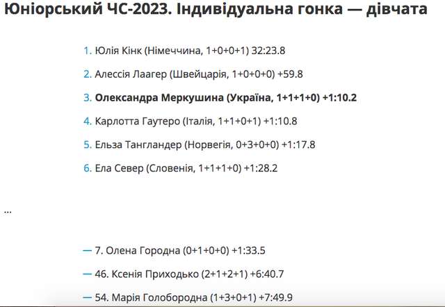 Олександра Меркушина виграла «бронзу» на юніорському ЧС-2023 з біатлону_2