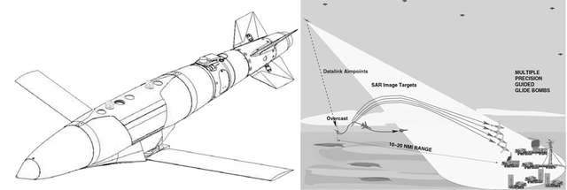 JDAM-ER та сценарій його використання