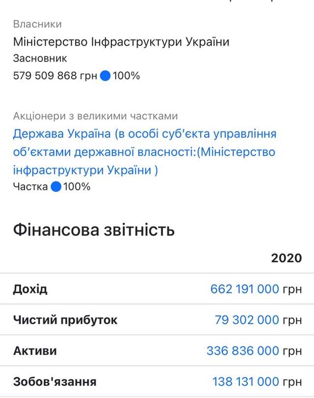 Фінансова звітність УДП