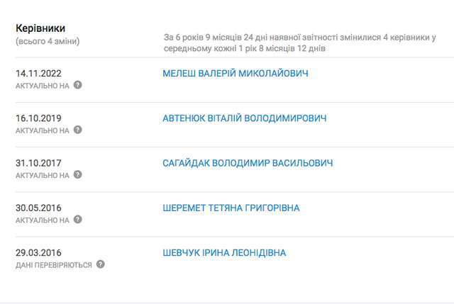 Золоті яблука Резнікова_21