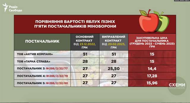 Меню для армії_3