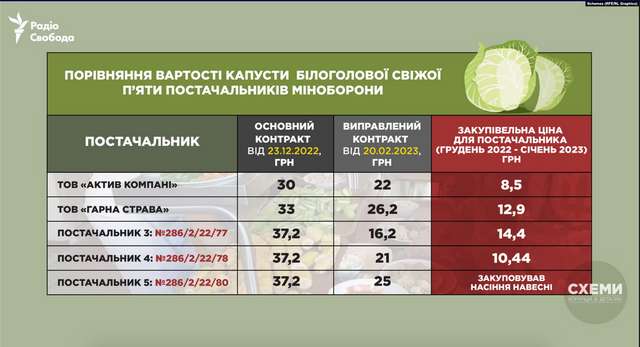 Меню для армії_5