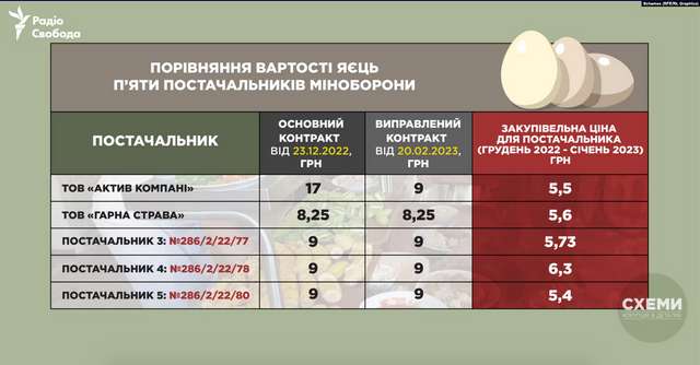 Меню для армії_7
