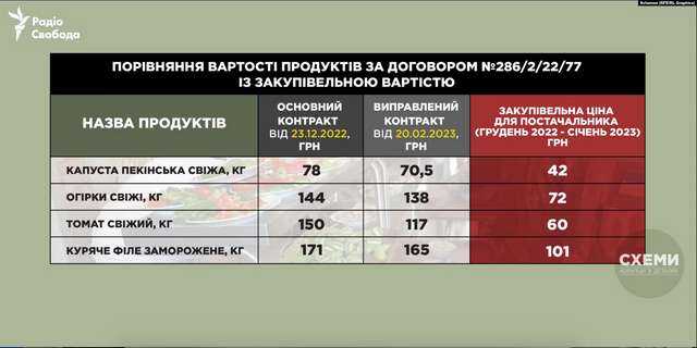 Меню для армії_9
