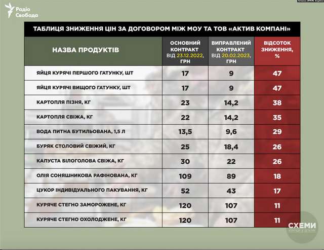 Меню для армії_11