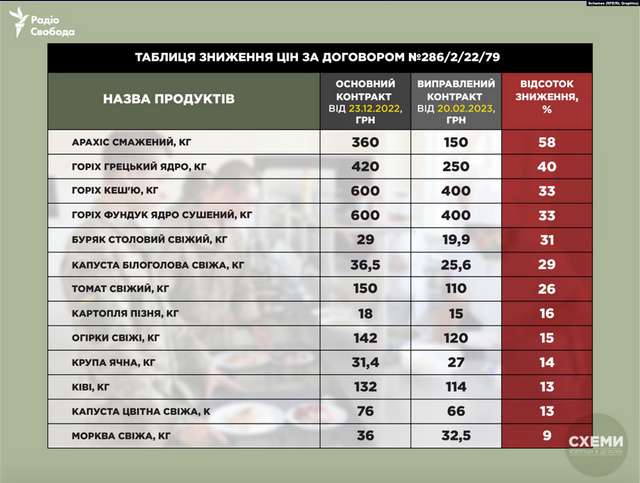 Меню для армії_15