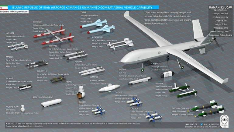 Іранські інженери відтворили американський БПЛА «MQ-9 Reaper»