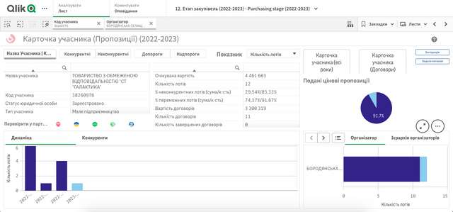 Дерибан замість відновлення_5