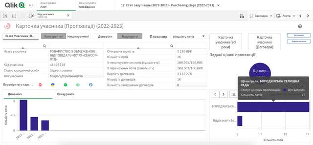 Дерибан замість відновлення_7