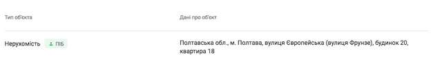 Тилові щури міністра Яйцева_38
