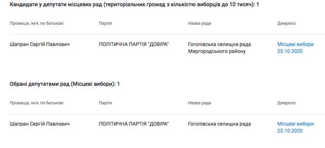 Тилові щури міністра Яйцева_46
