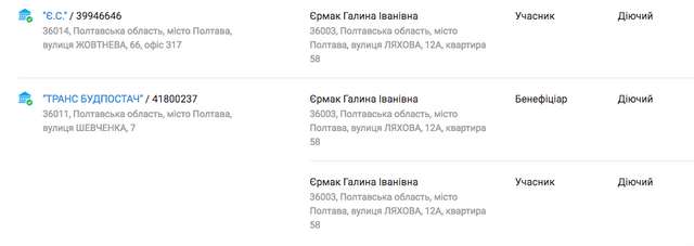 Співучасники злочинів киви-чередніченка досі працюють у поліції_7