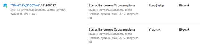 Співучасники злочинів киви-чередніченка досі працюють у поліції_9