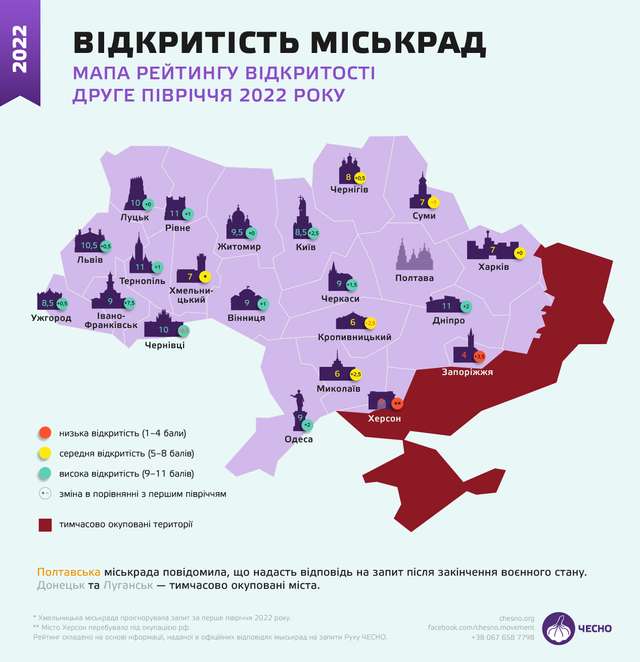 Приходьте після війни: які ради залишаються закритими для громадян_1