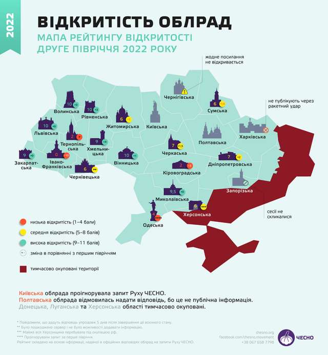 Приходьте після війни: які ради залишаються закритими для громадян_3