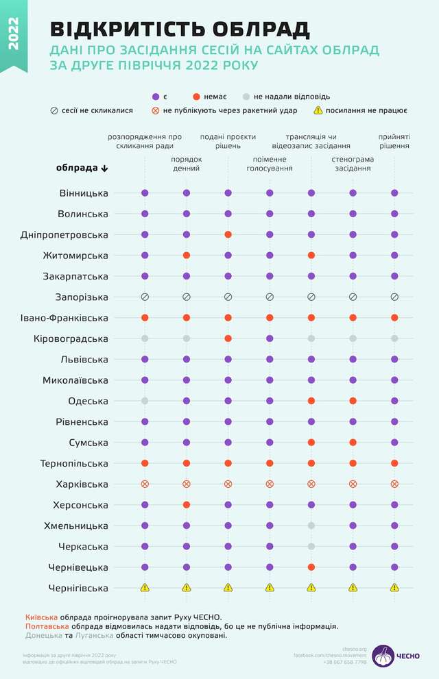 Приходьте після війни: які ради залишаються закритими для громадян_15