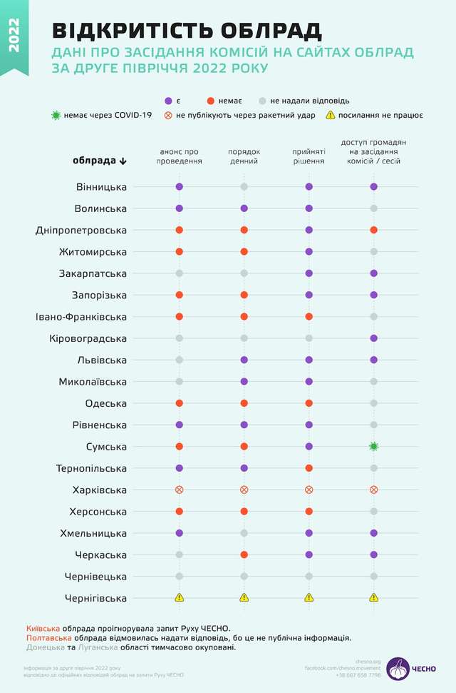 Приходьте після війни: які ради залишаються закритими для громадян_25