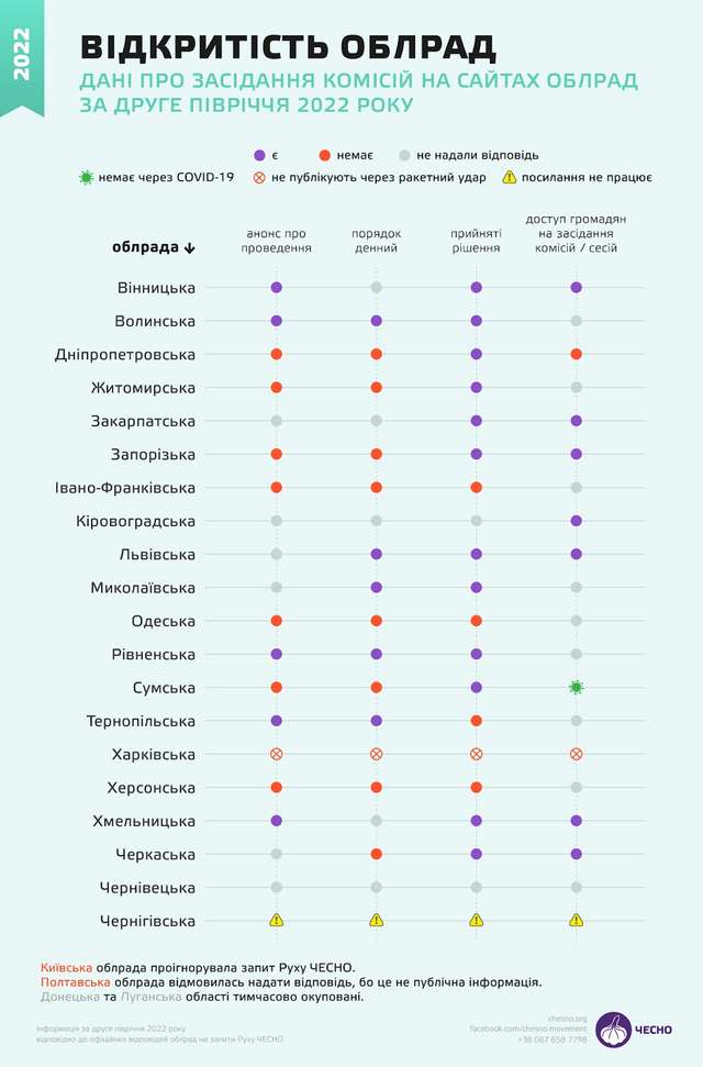 Приходьте після війни: які ради залишаються закритими для громадян_26