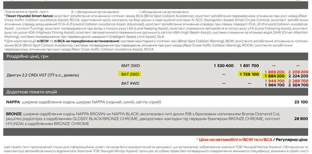 «Полтававодоканал» купив люксовий мікроавтобус Hyundai Staria за 2,1 мільйона_1