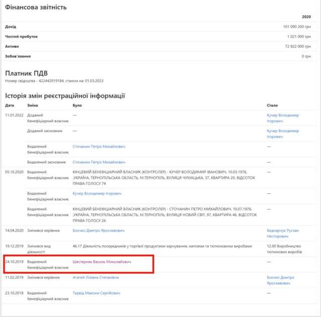 Чому російська компанія стала найбільшим дистриб’ютором сигарет в Україні ?_9